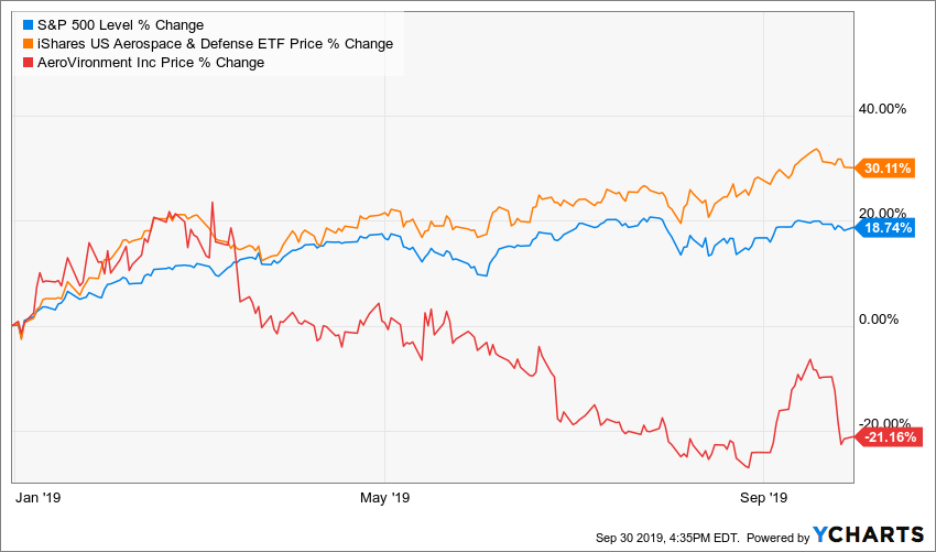 Why Woodward WWD Stock Is One Of The Best Among Defense Stocks Now